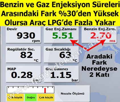 Aracım Gazda Çok Yakıyor Aracım Gazda Çok Yakıyor