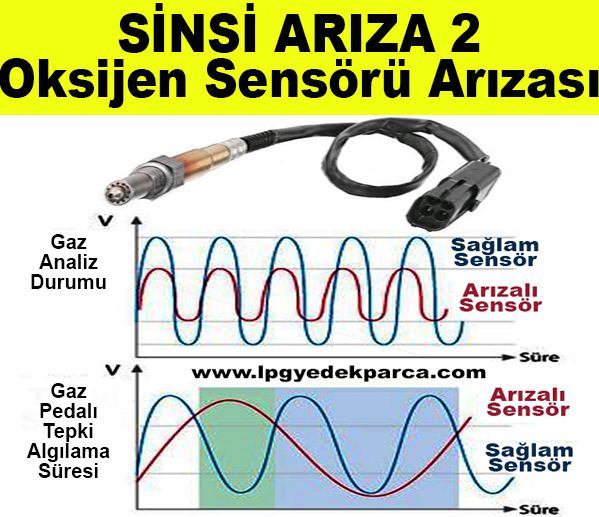 LPG Neden Fazla Yakar LPG Neden Fazla Yakar
