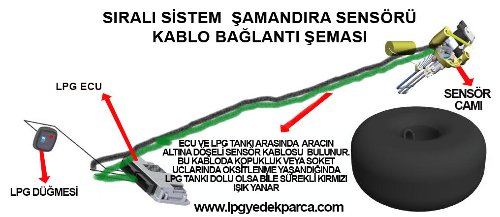 Gaz Gösterge Arızası Gaz Gösterge Arızası