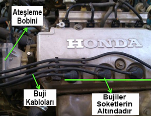 Ateşleme Sistemi LPG'de Rolantiyi Etkiler Ateşleme Sistemi LPG'de Rolantiyi Etkiler