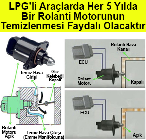 Araç Gazda Çalışırken Rolantide Düşüklük Araç Gazda Çalışırken Rolantide Düşüklük